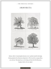 Load image into Gallery viewer, Arboreta Wallpaper Sample